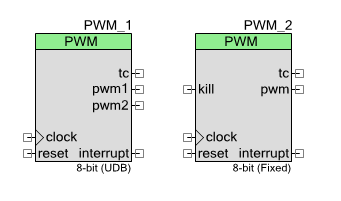PWM (Pulse Width Modulation)