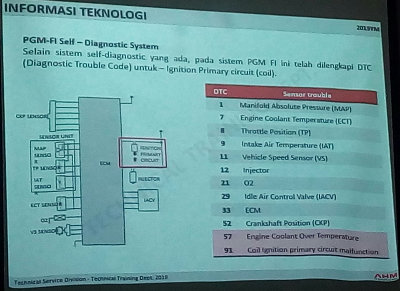 KODE KERUSAKAN (DTC) Honda ADV